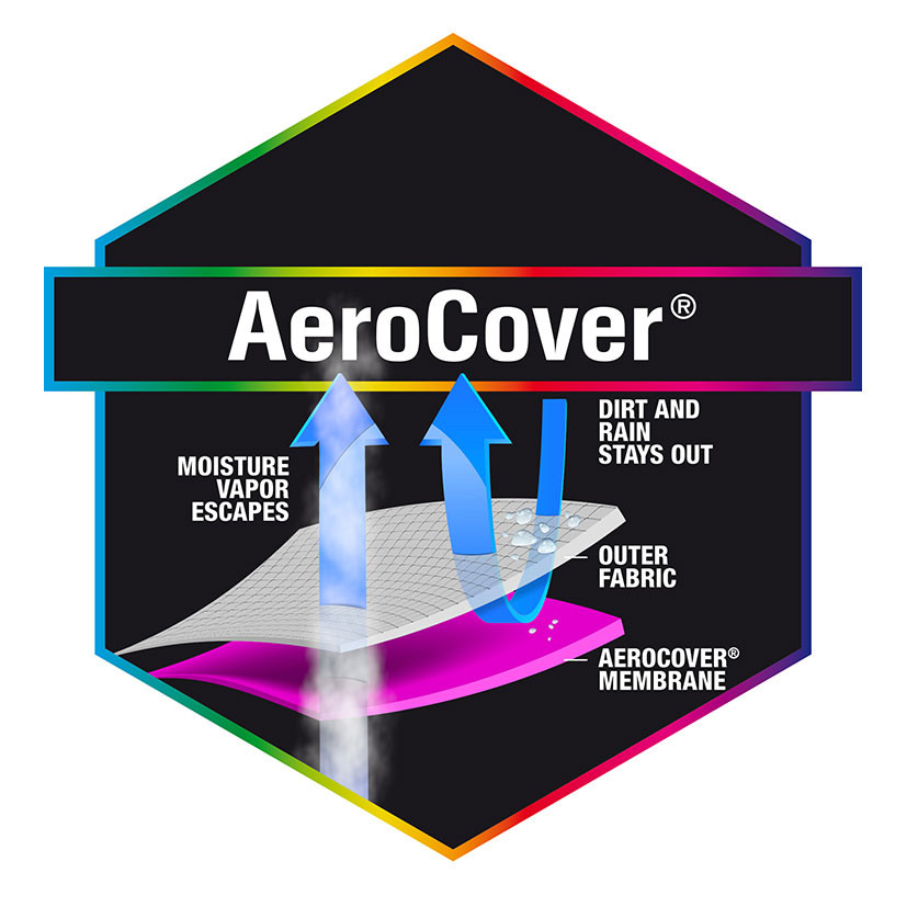 AeroCover cushion design
