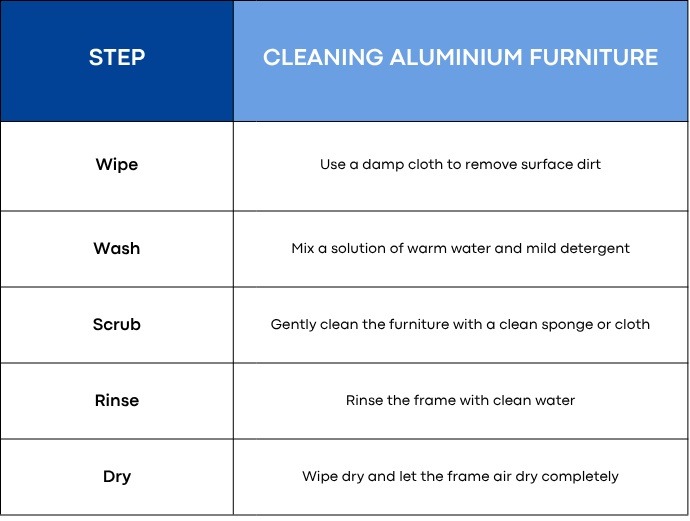 A table showing a step-by-step on how to clean aluminium furniture