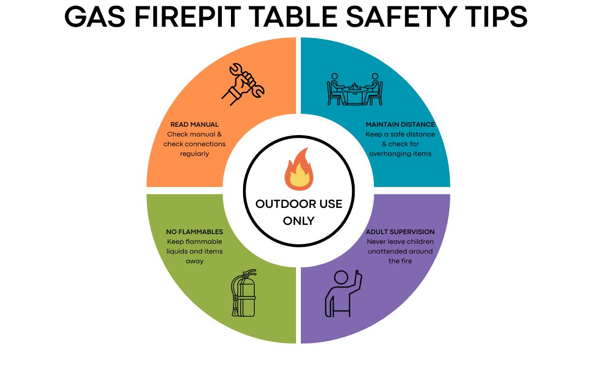 Gas firepit table safety tips