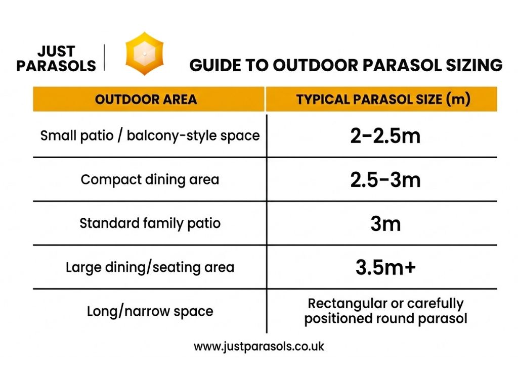Guide to parasol sizing