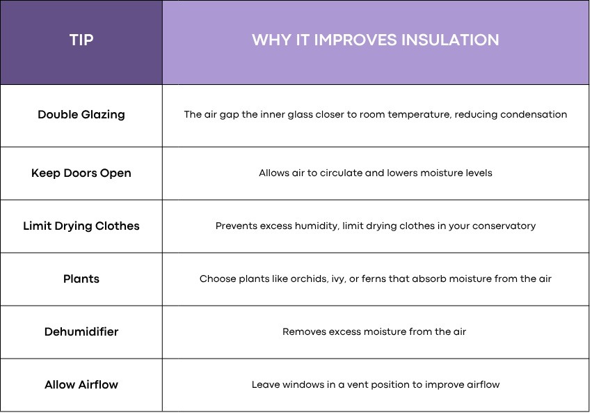 A table showing top tips on how to keep your conservatory condensation free
