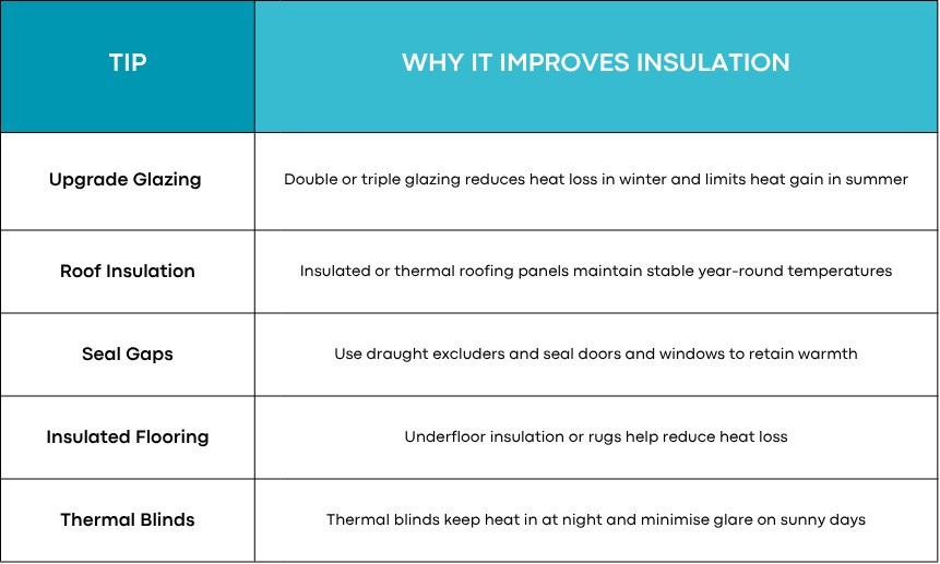 A table showing top tips on how to improve insulation in your conservatory