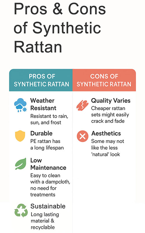 Pros and Cons of Synthetic Rattan Garden Furniture