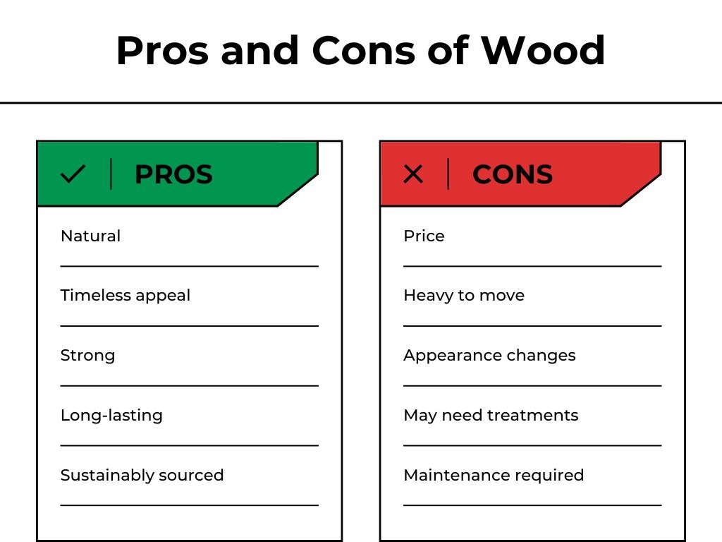 Pros and Cons of Wood