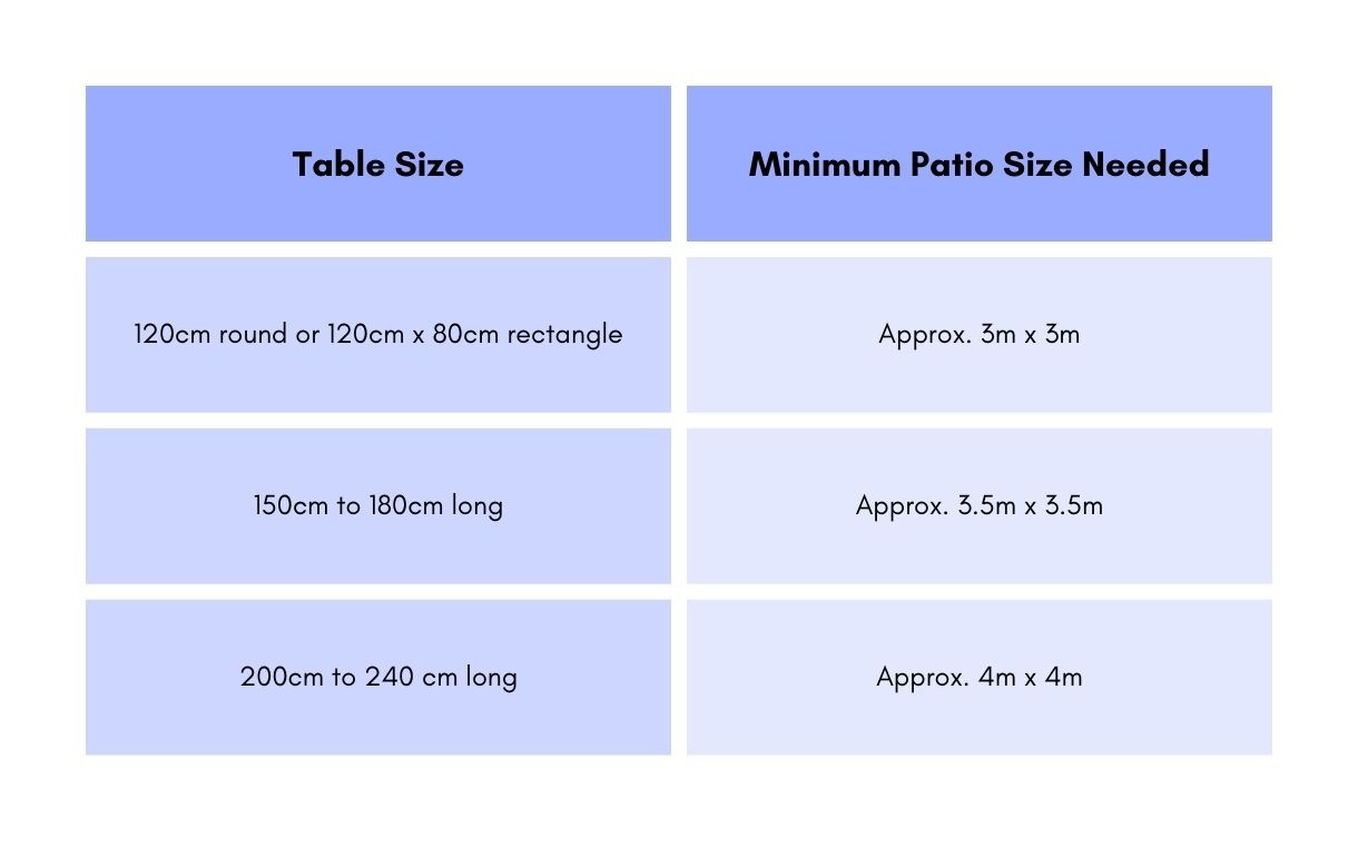 A table showing different table sizes and how much space you need