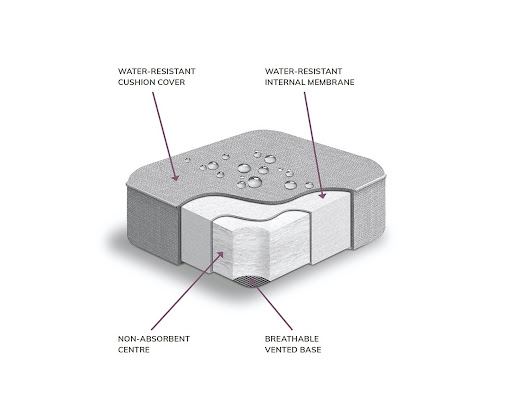 Breathable cushion membrane